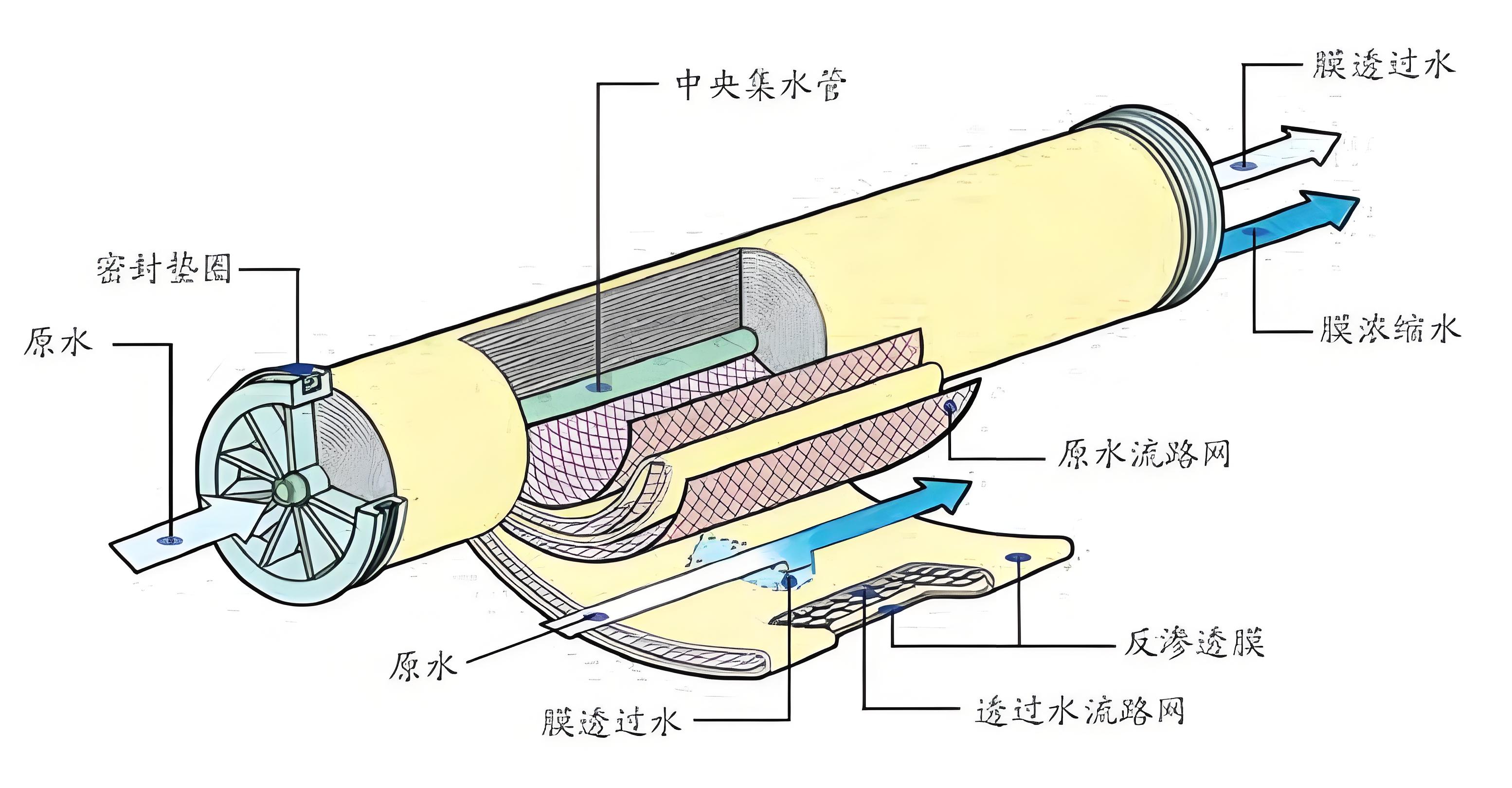 反滲透膜.jpeg